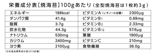 栄養成分表